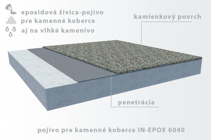 IN-EPOX 6040 pryskyřice pro kamenný koberec – i na vlhký kámen - Obsah balení: 4,5 kg