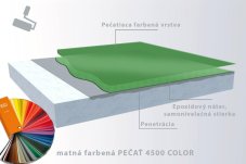 IN-PUR 4600 COLOR matná barevná finální vrstva