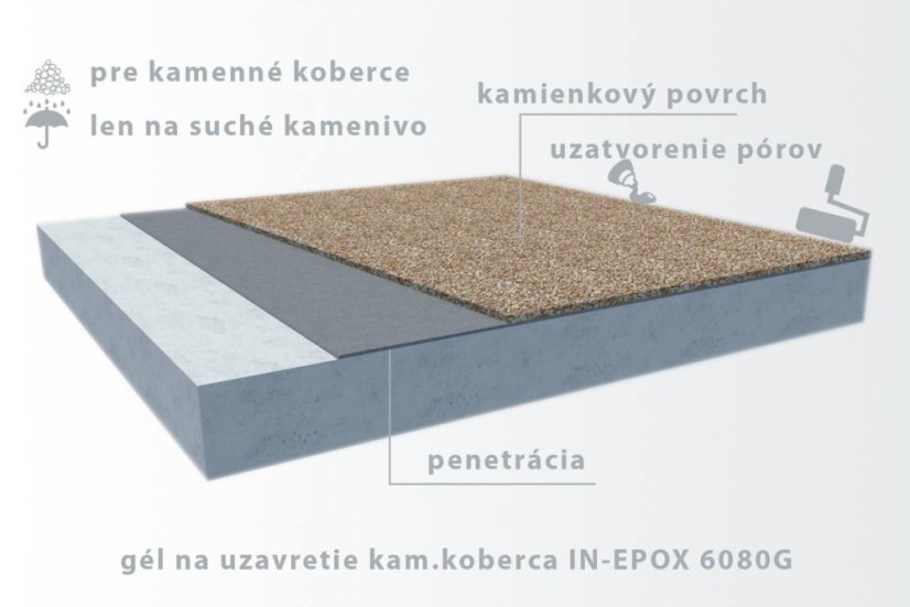 IN-EPOX 6080G - gel na uzavření pórů kamenného koberce
