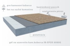 IN-EPOX 6080G - gél na uzatvorenie pórov kamenného koberca