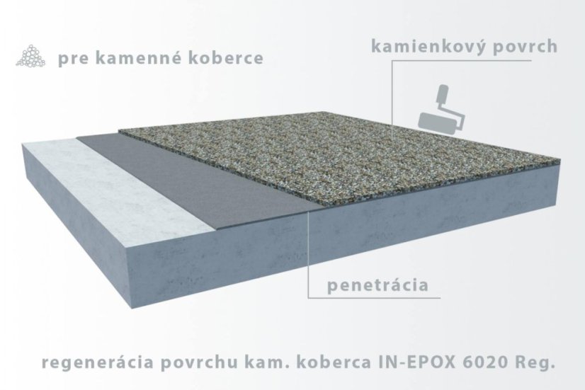 IN-EPOX 6020 REG. - regeneračný náter na kamenný koberec