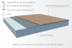 IN-EPOX 6020 živica pre kamený koberec - suchý kameň